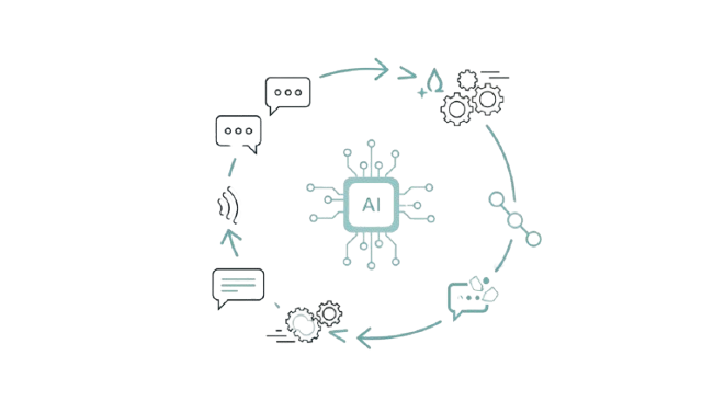 60-Second Response Time